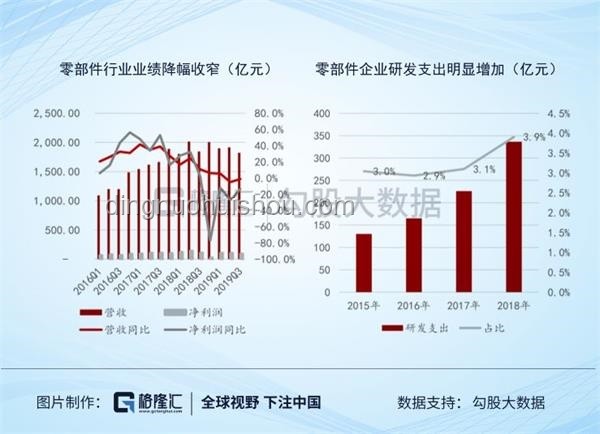 零跑CEO自研零部件策略：成本节约与行业竞争力双赢